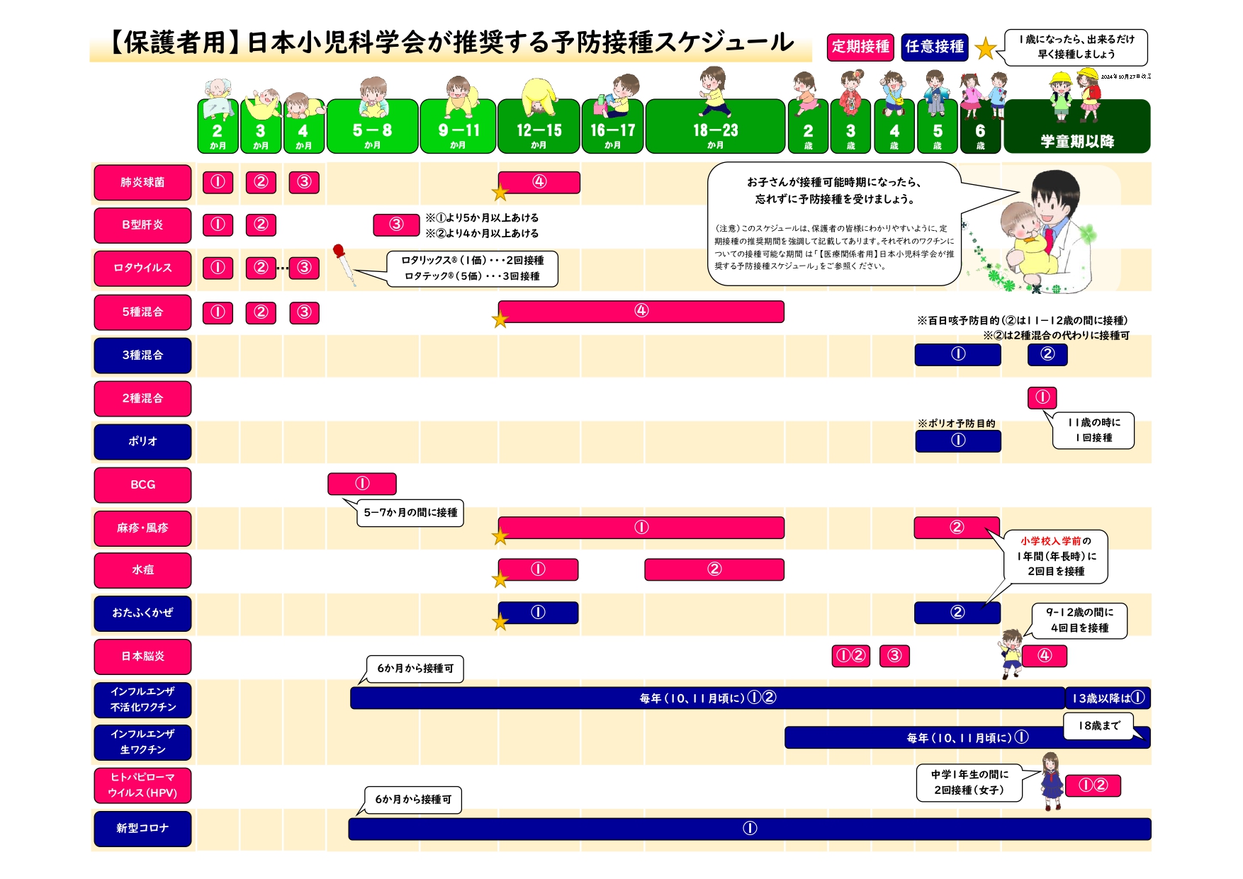日本小児科学会が推奨する予防接種スケジュール